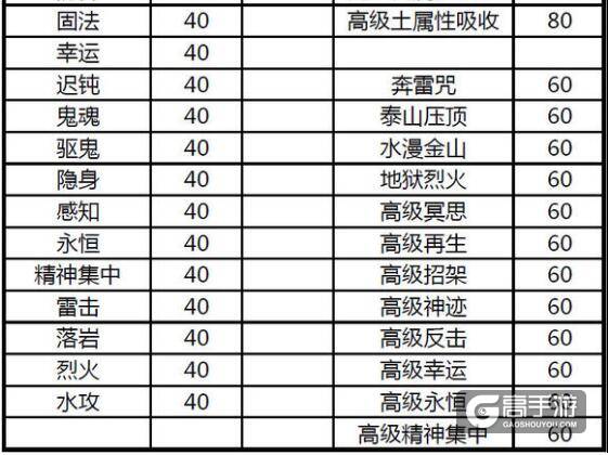 梦幻手游低级宝宝攻略(梦幻手游宝宝升级哪里快)下载