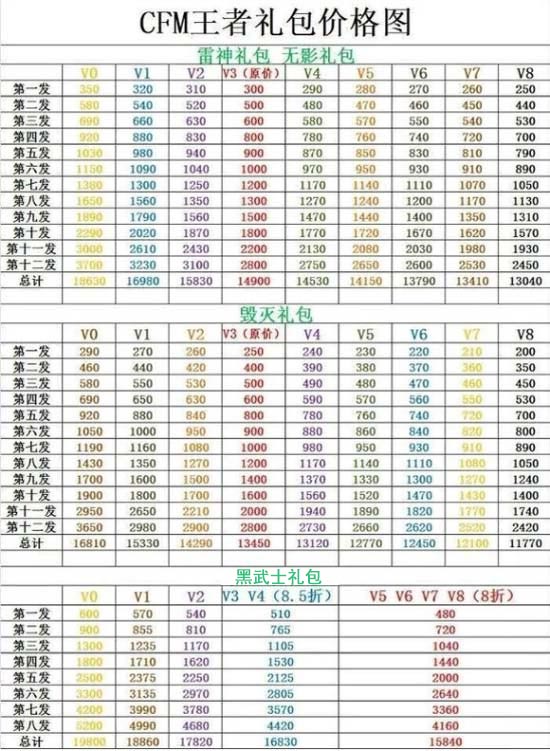 cf手游技巧大全(cf手游技巧大全最新)下载