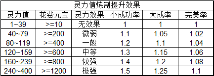 炼丹养成手游攻略(炼丹养成手游攻略大全)下载