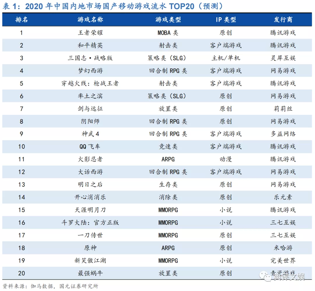 手游股有哪些(手游类股票有哪些)下载