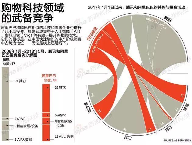 中国科技圈最新资讯(中国科技圈最新资讯网)下载