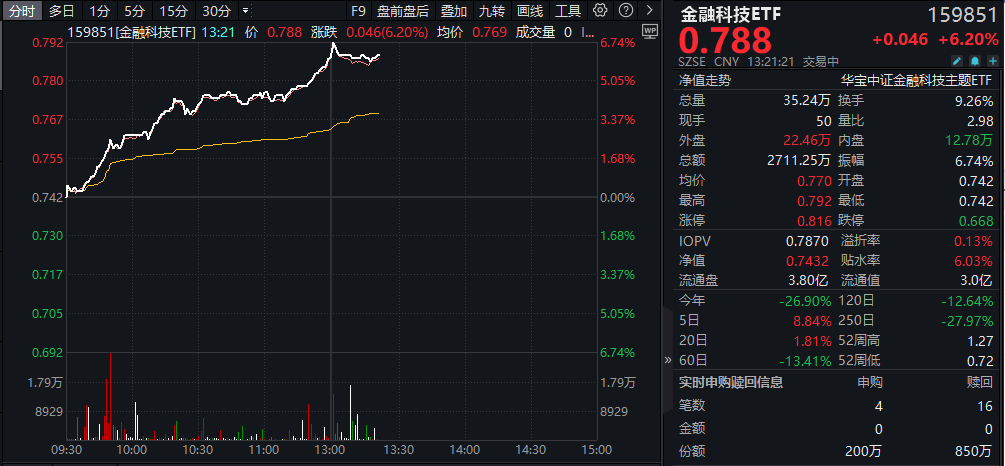 科技财富资讯官网(科技财富中心有哪些公司)下载