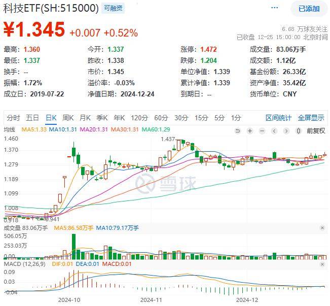 科技资讯类龙头股票(科技类股票龙头一览表)下载