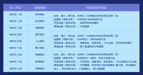 问道手游道行排行榜(问道手游道行标准如何界定详细分析)下载