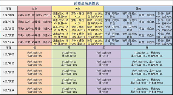 手游大唐怎么玩副本攻略(梦幻西游手游大唐副本香吗)下载