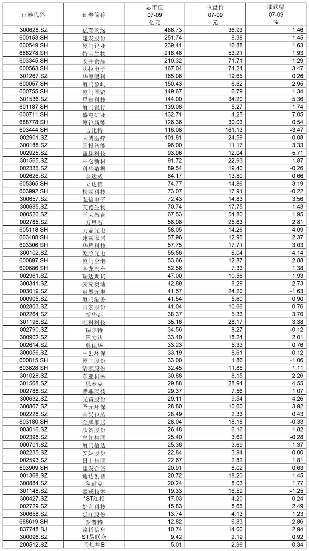 上市公司资讯科技(上市公司资讯科技股票)下载