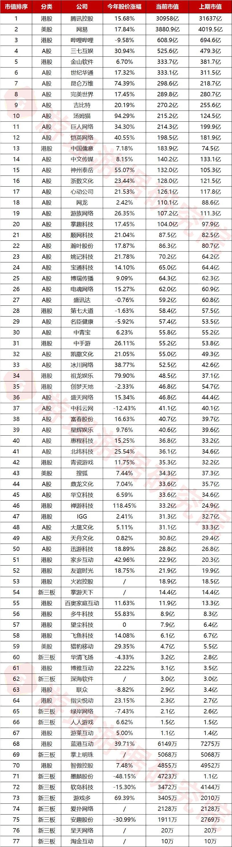 上市公司资讯科技(上市公司资讯科技股票)下载