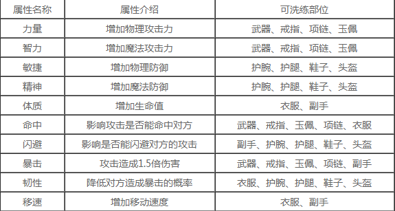 大战国征途手游攻略视频(大战国征途手游攻略视频大全)下载