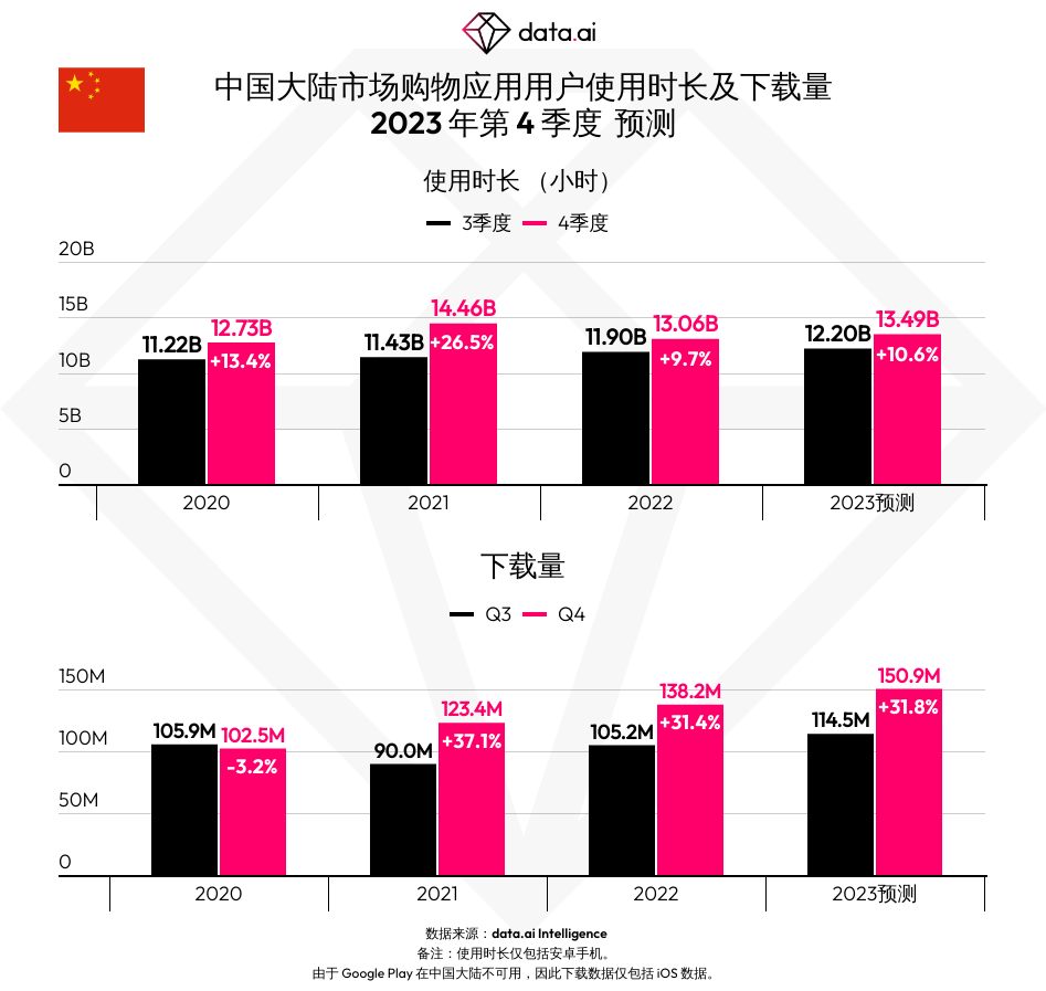 千万下载量应用(app下载量大有什么用)下载