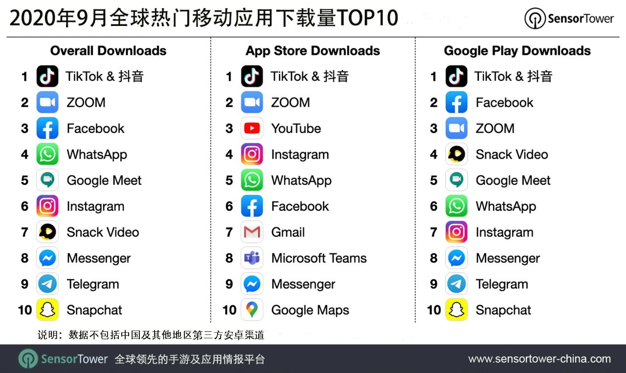 千万下载量应用(app下载量大有什么用)下载