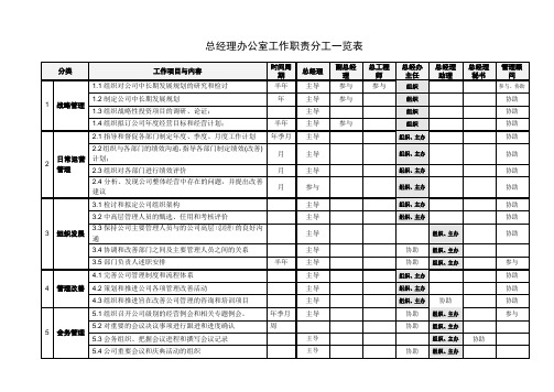 资讯科技办公室职责(资讯科技办公室职责是什么)下载