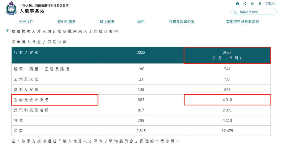 香港资讯科技业平均薪酬(香港资讯科技业平均薪酬怎么样)下载