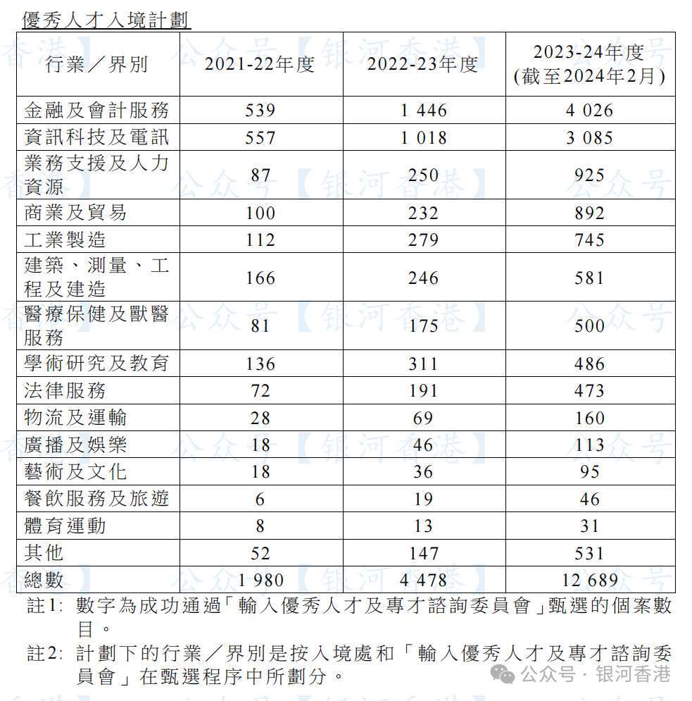 香港资讯科技业平均薪酬(香港资讯科技业平均薪酬怎么样)下载