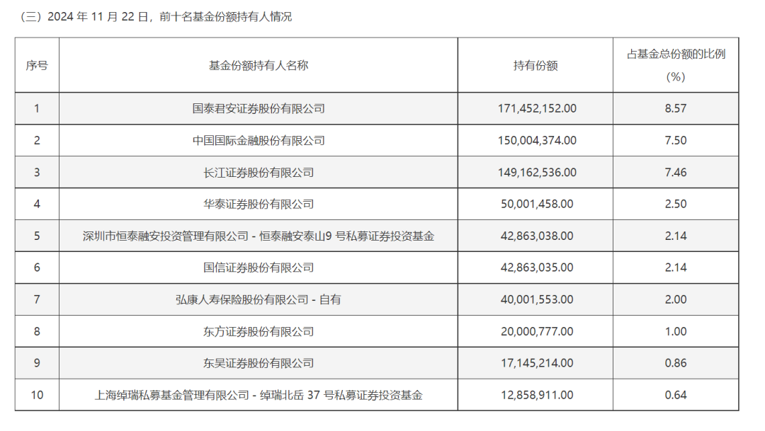 科技基金市场资讯(科技基金市场资讯官网)下载