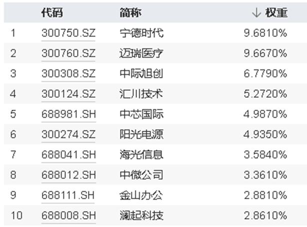 科技基金市场资讯(科技基金市场资讯官网)下载