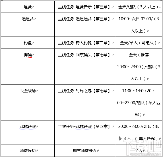 蛋国志手游攻略(蛋国志为什么停服)下载