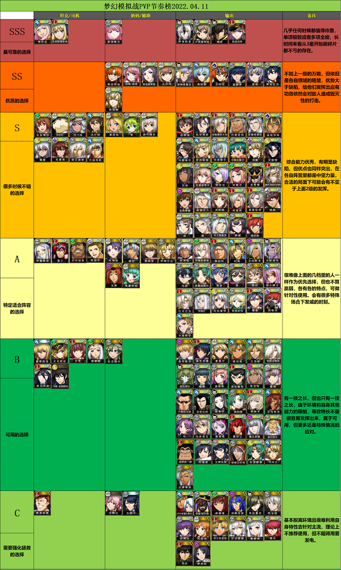 梦幻模拟2手游活动攻略(梦幻模拟2手游活动攻略大全)下载