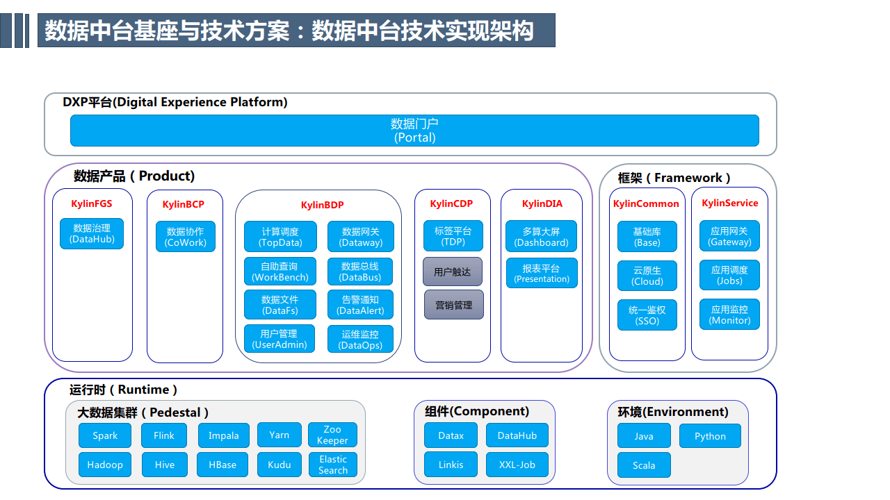 企业应用平台在哪下载(企业应用平台是做什么的)下载