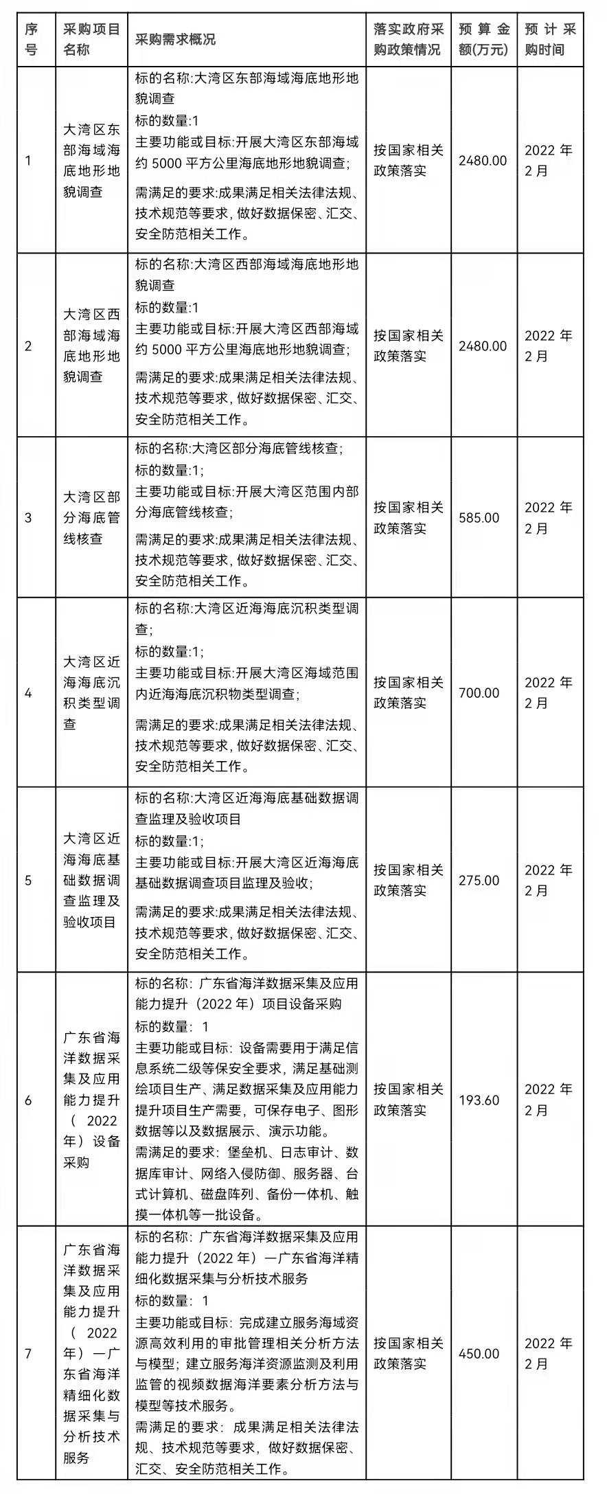 横琴科技资讯(横琴科技研发区)下载