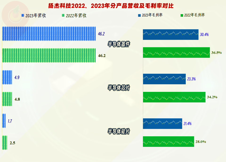 扬杰科技新闻资讯(扬杰科技新闻资讯最新消息)下载