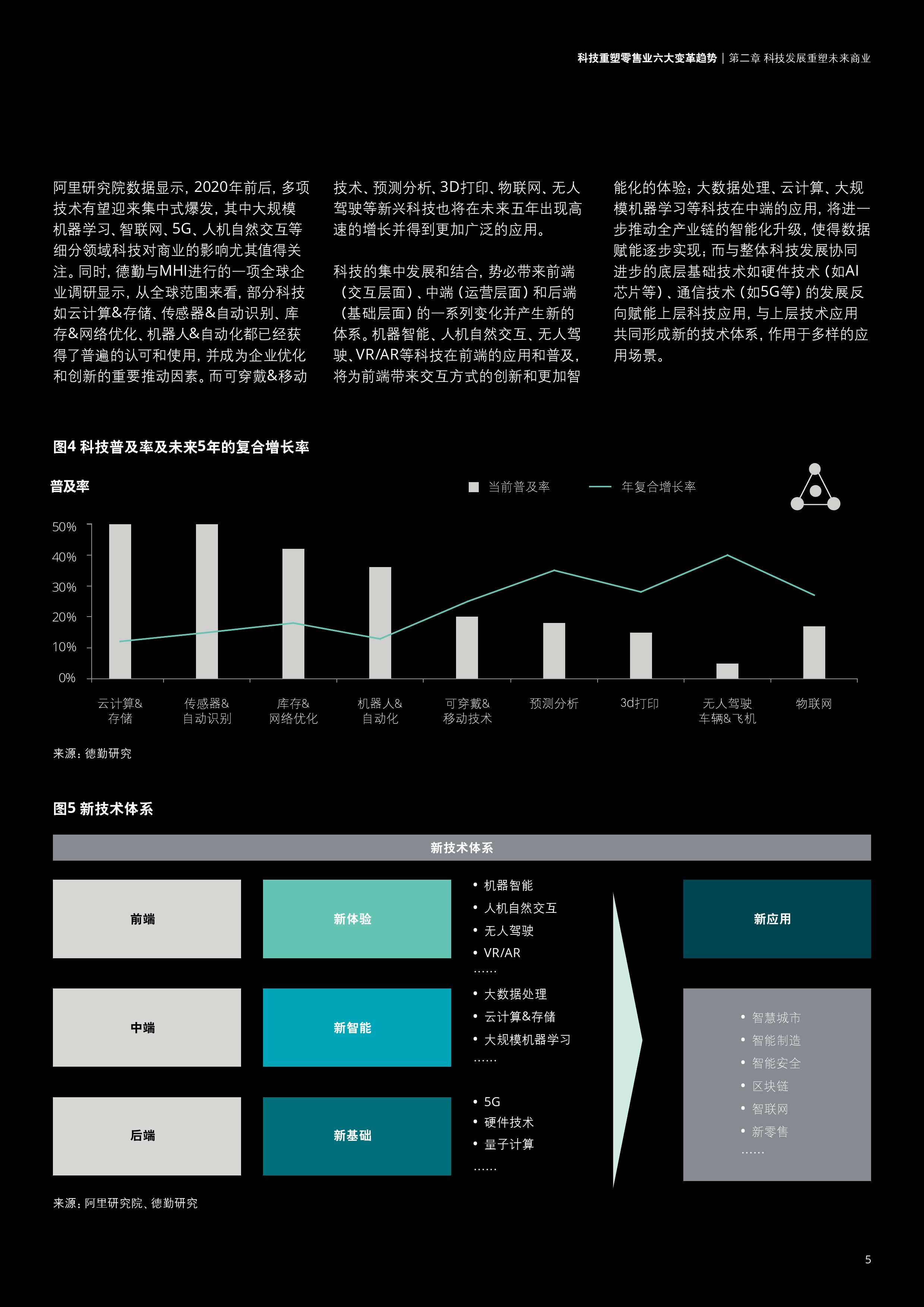 资讯科技业的发展规模(资讯科技业的发展规模是什么)下载