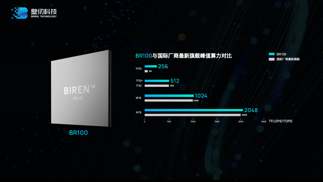 壁仞科技最新资讯(壁仞科技最新资讯报道)下载