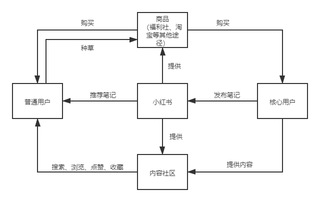 小红书画布应用教程下载(小红书画布应用教程下载安装)下载