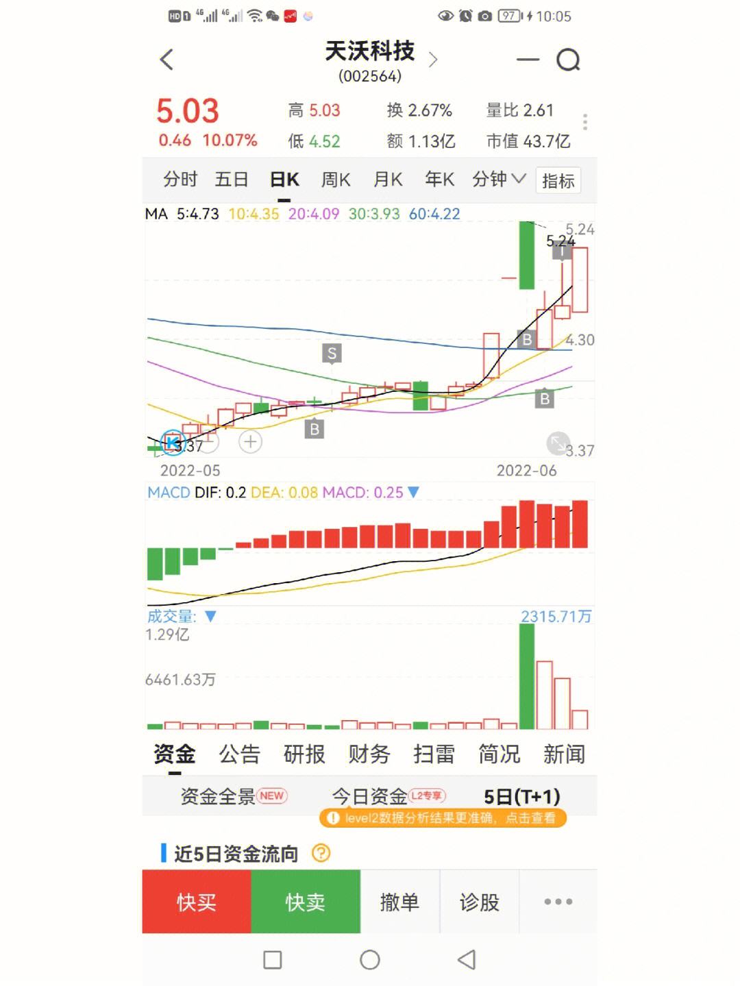 天沃科技资讯官网(天沃科技股份有限公司网站)下载