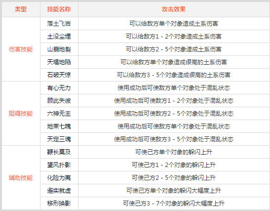 问道手游趋势攻略图(问道手游趋势攻略图大全)下载