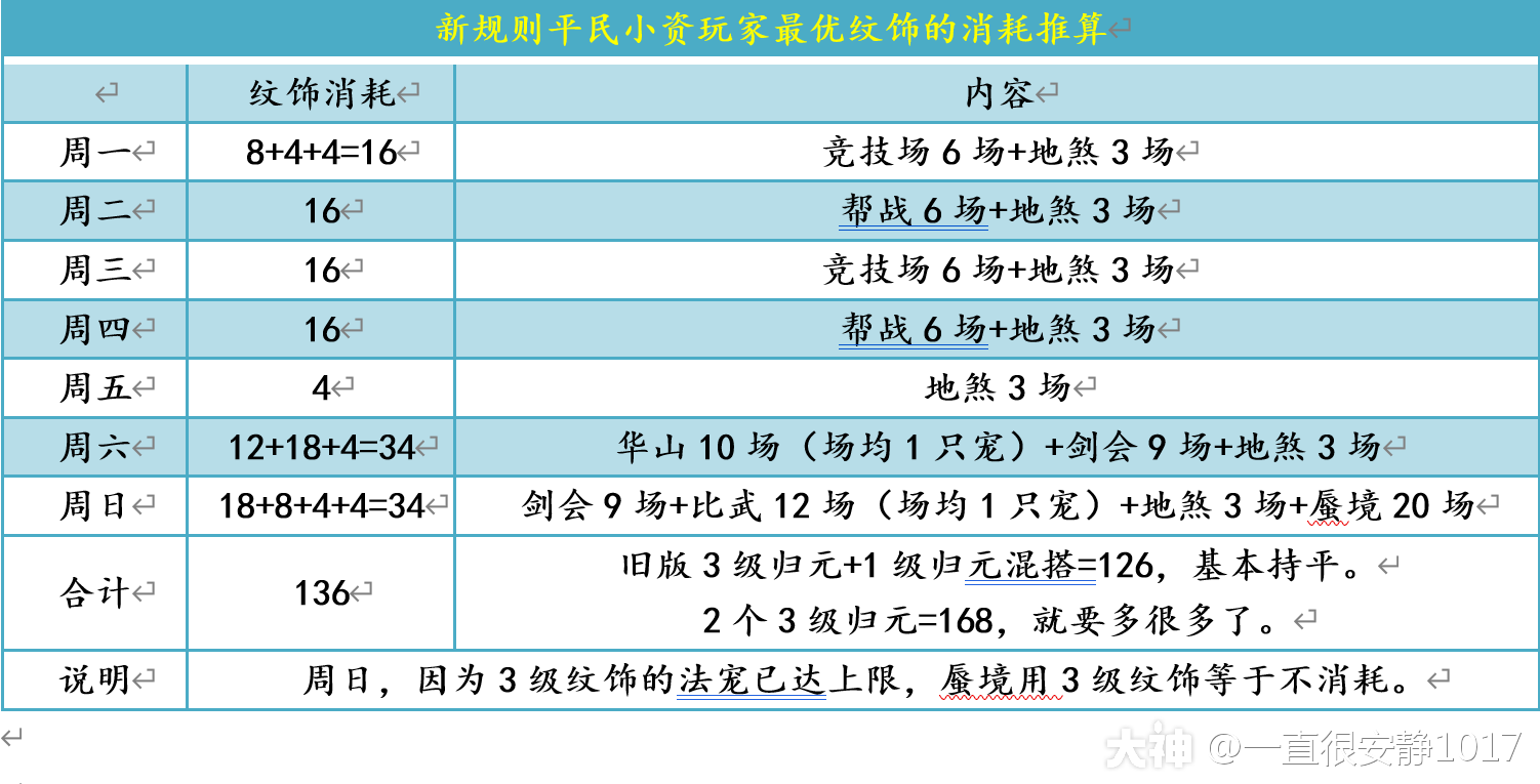 梦幻手游免费纹饰攻略(梦幻手游免费纹饰攻略大全)下载