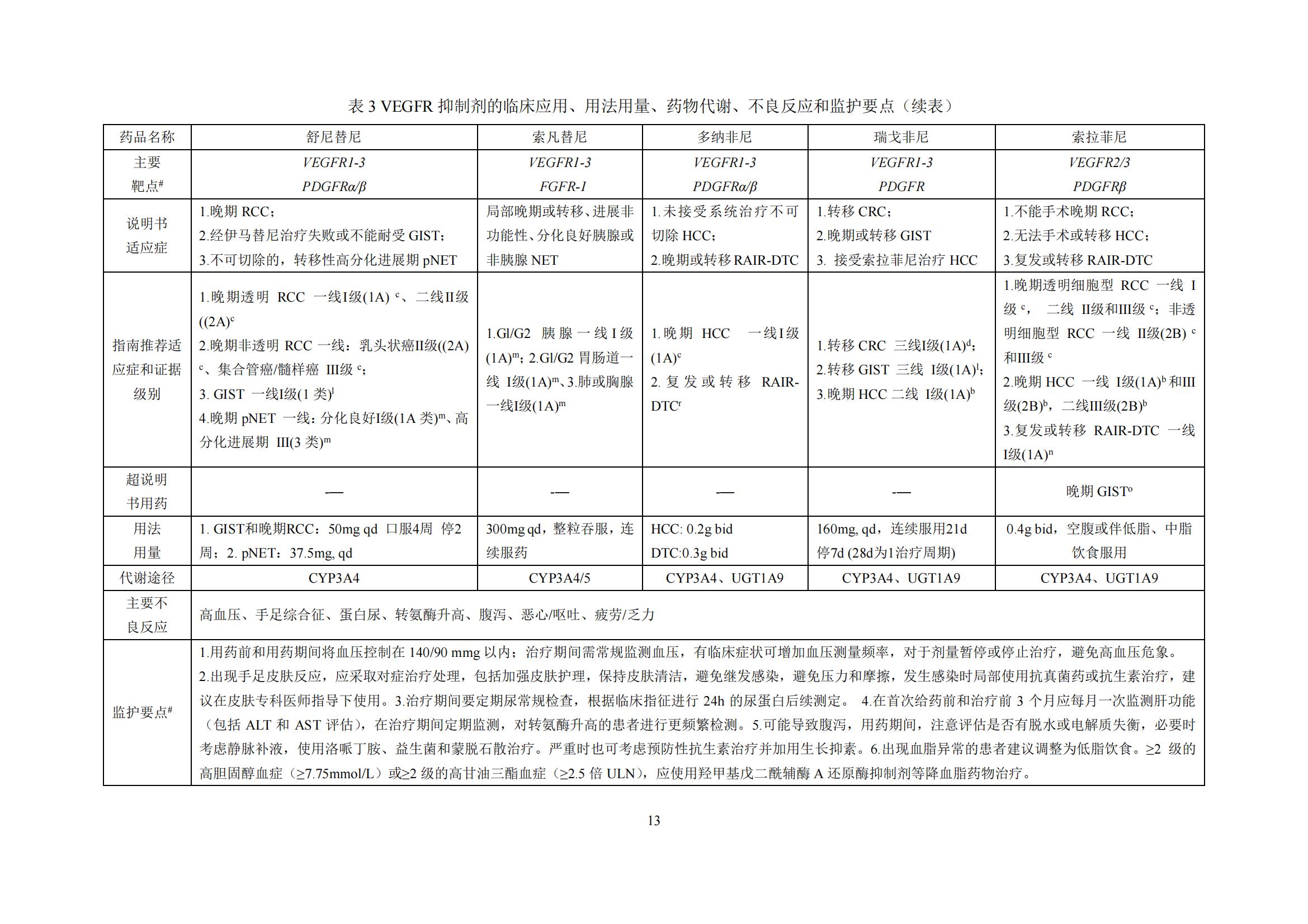 中成药临床应用指南pdf下载(临床中成药应用2020春课后答案)下载