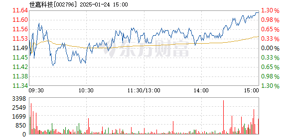 世嘉科技资讯(世嘉科技资讯怎么样)下载