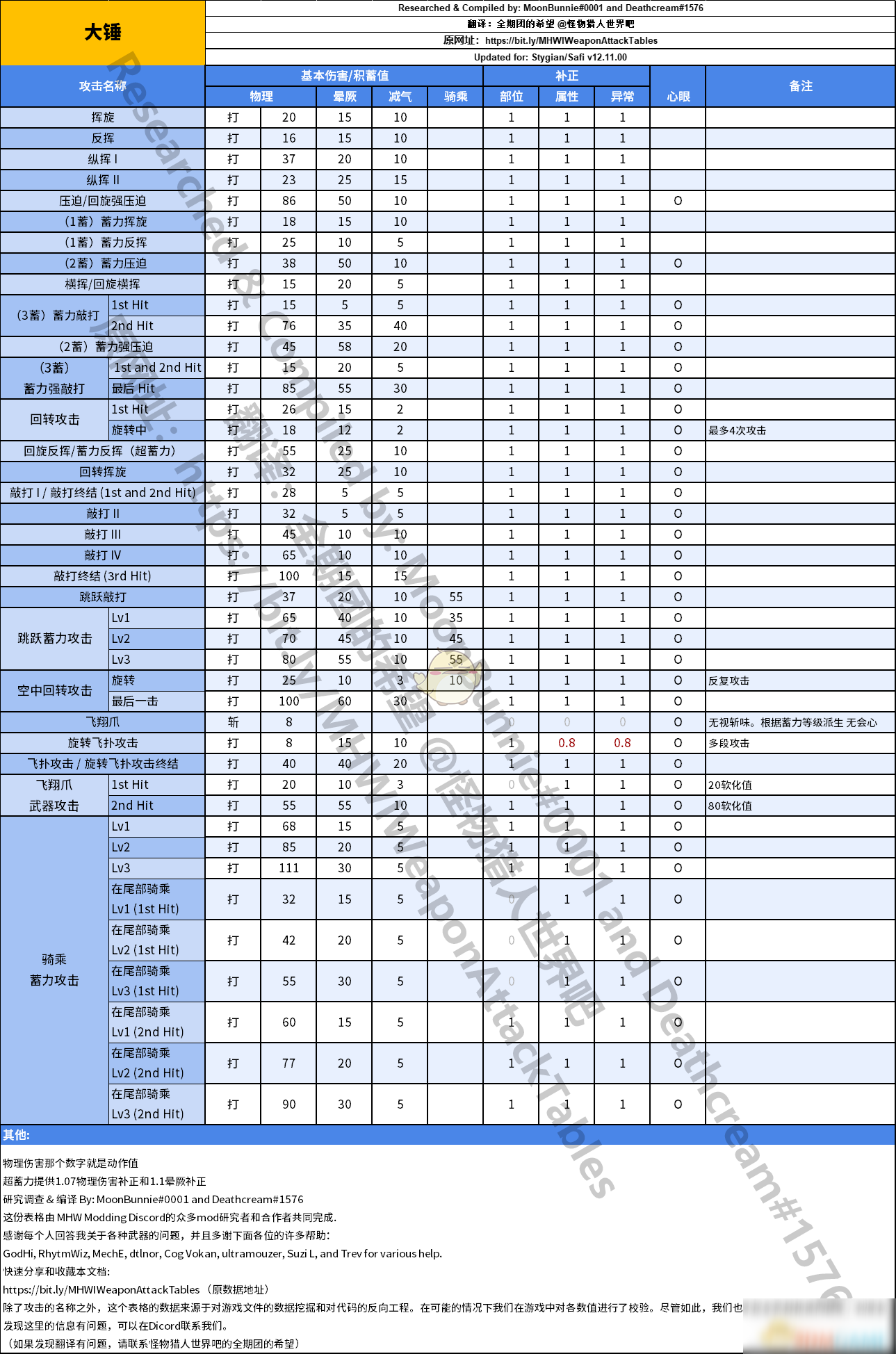 手游世界world攻略(世界world新手开局攻略汇总)下载