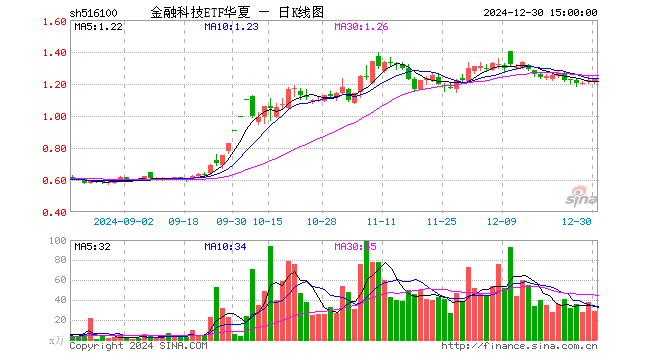 华夏金融科技最新资讯(华夏金融app官方下载)下载