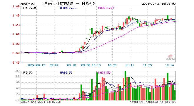 华夏金融科技最新资讯(华夏金融app官方下载)下载