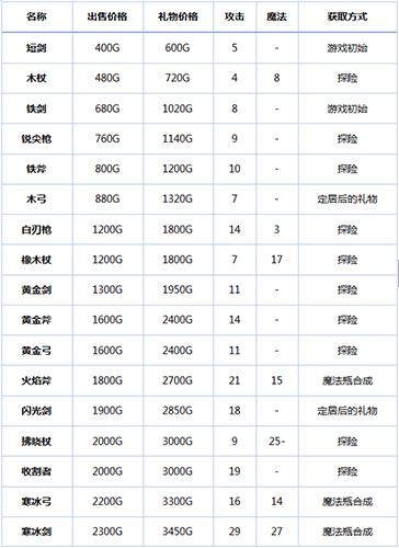 87g手游攻略(87g手游网礼包)下载