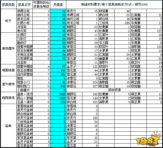 倩女手游房屋升级攻略(倩女手游房屋升级攻略视频)下载